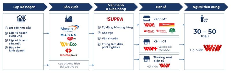 Masan anh 3