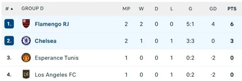 Chelsea dau Flamengo anh 2