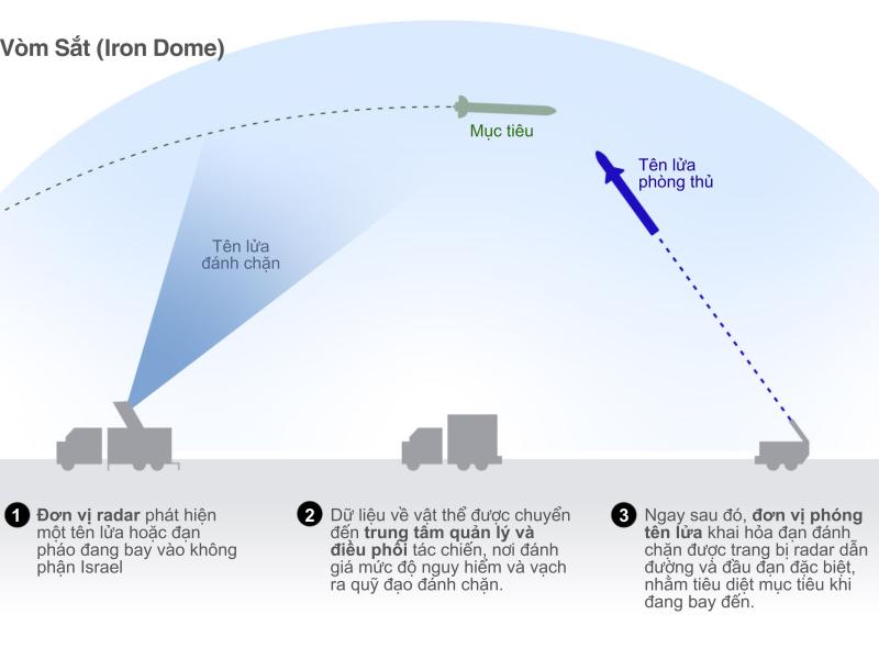 xung dot Israel Iran anh 1