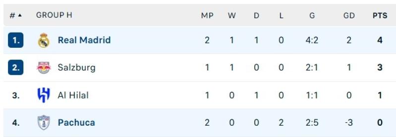 Real dau Pachuca anh 5