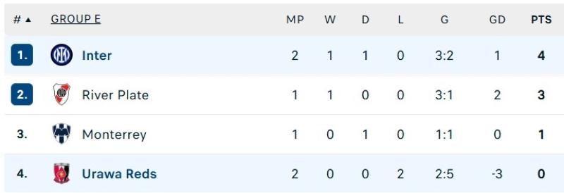 Inter dau Urawa anh 5