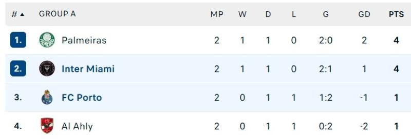 Messi lap sieu pham anh 1