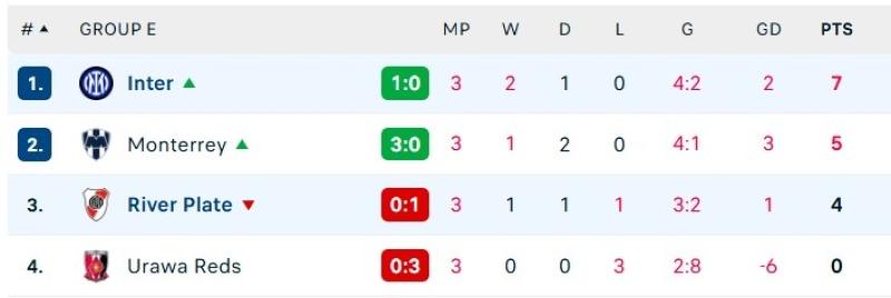FIFA Club World Cup anh 1
