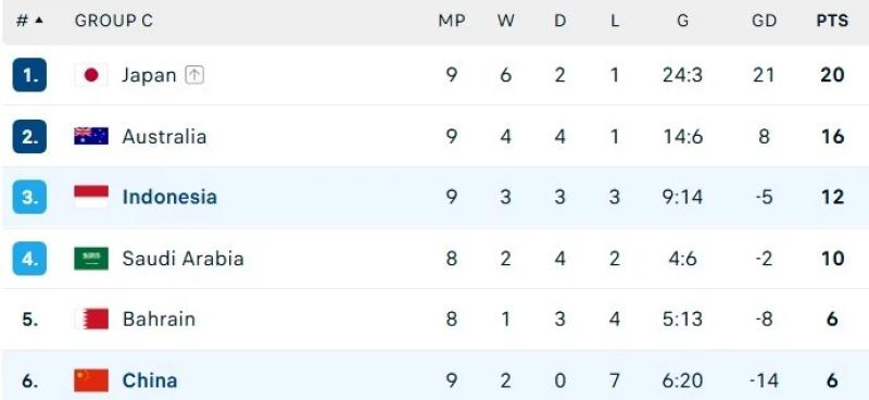 vong loai World Cup anh 5