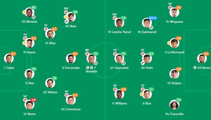 chung ket Nations League anh 5