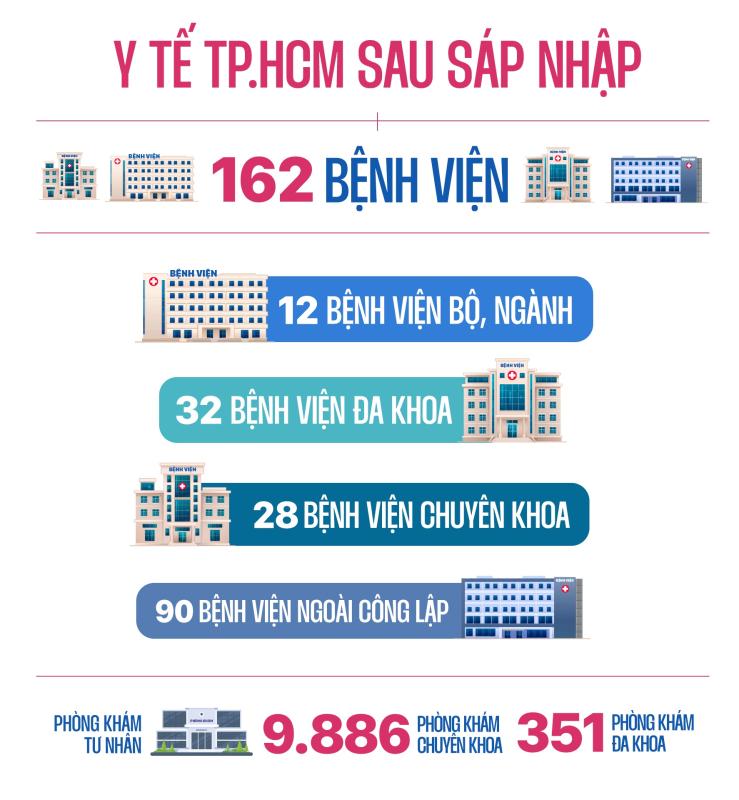 TP.HCM sau sap nhap anh 1