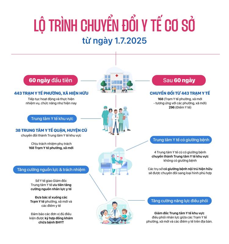 TP.HCM sau sap nhap anh 2