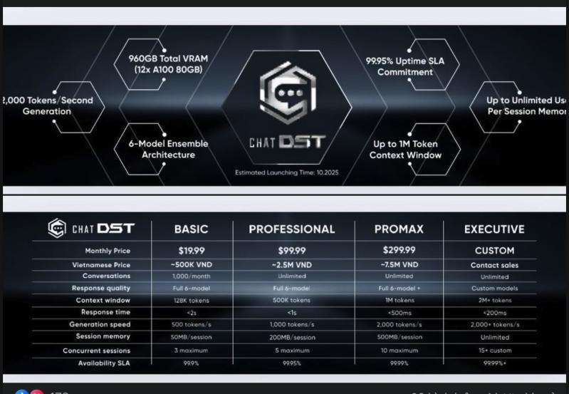 AI Duoc si Tien,  ChatDST,  AI chatbot,  So sanh ChatGPT,  Thong so AI,  Cong nghe AI anh 1
