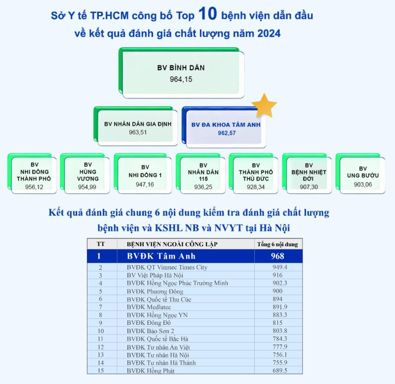 BVDK Tam Anh anh 2