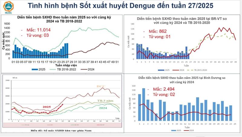 benh sot xuat huyet anh 1