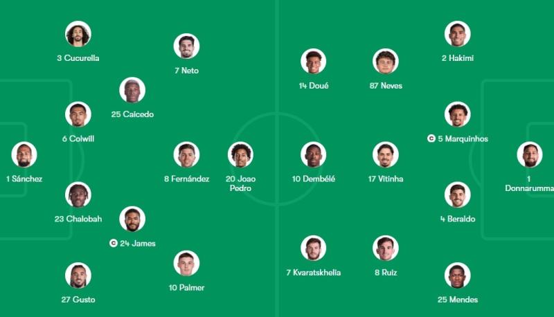 Chelsea dau PSG anh 5
