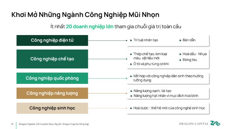 Dragon Capital anh 8