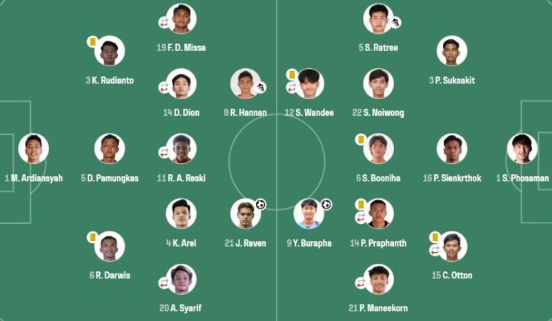 U23 Thai Lan vs Indonesia anh 1