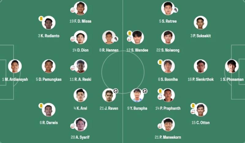 U23 Thai Lan vs Indonesia anh 1