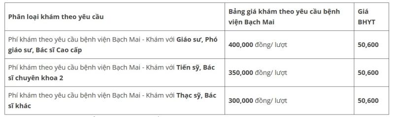 luat bao hiem y te anh 3
