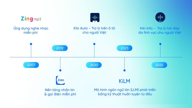 Zalo anh 2