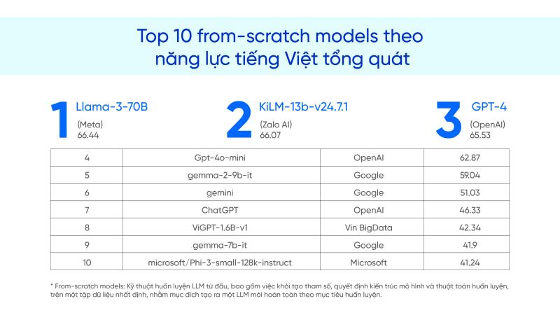 Zalo anh 6