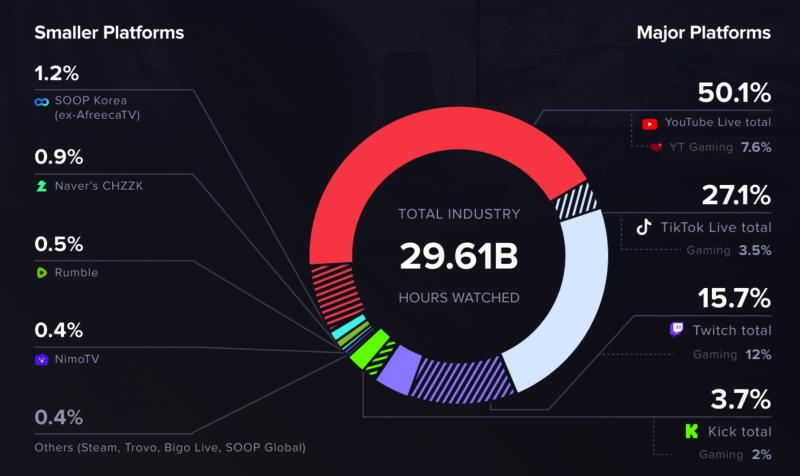 tiktok livestream anh 1