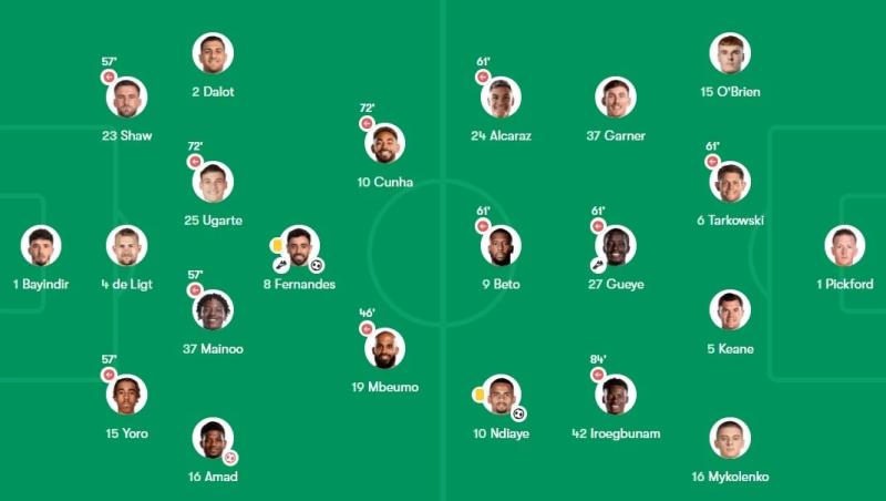 MU vs Everton anh 2