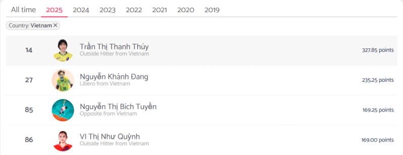 Thanh Thuy vao top 20 anh 1